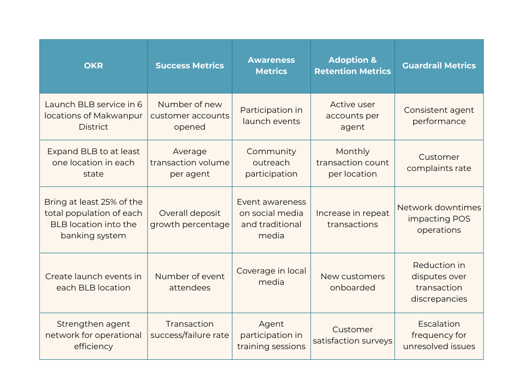 BLB Success Metrics